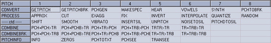 Process Table